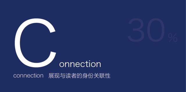 看过太多套路,我总结了升级版标题创作技巧——CBI 标题观