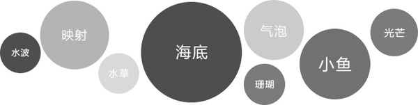 PS教程:PS后期合成超唯美的水下人像