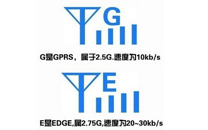 edge网络是什么? 全福编程网