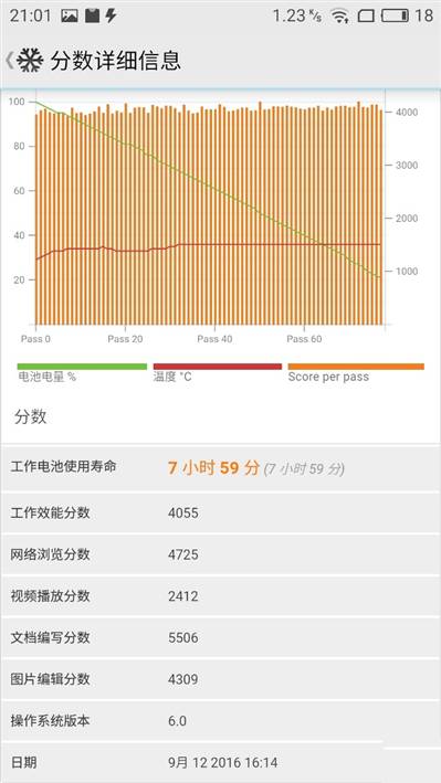 魅蓝Max和魅蓝E有什么不同?魅族魅蓝系统拍照性能曲面评测
