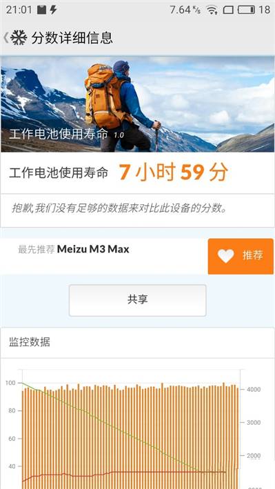 魅蓝Max和魅蓝E有什么不同?魅族魅蓝系统拍照性能曲面评测