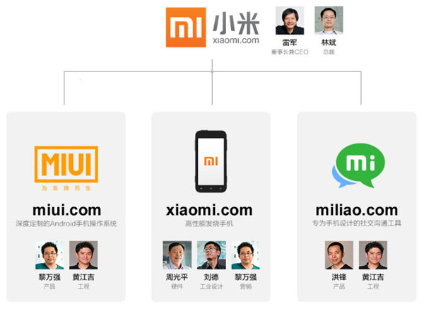 小米科技成员