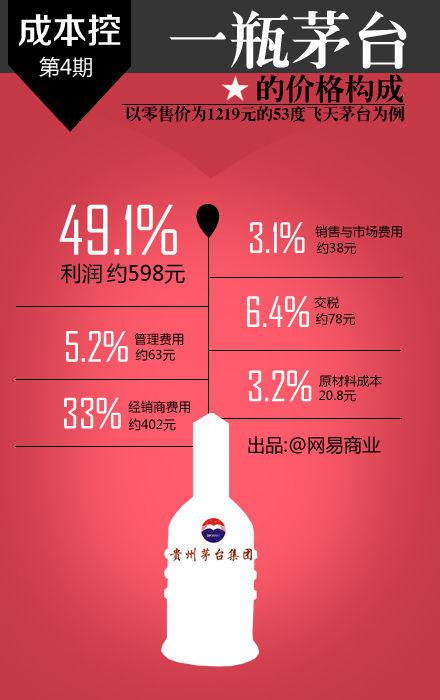 一瓶矿泉水成本多少？告诉你16个行业的成本，震惊！