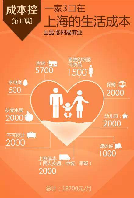 一瓶矿泉水成本多少？告诉你16个行业的成本，震惊！