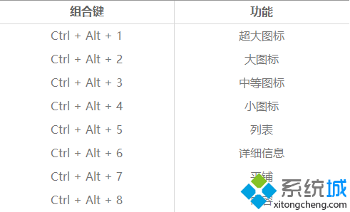 组合键