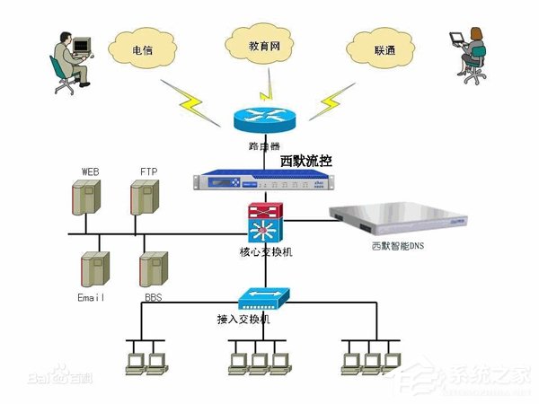 WinXP系统如何设置DNS 全福编程网