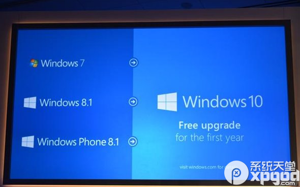 win8/win8.1升级win10要收费吗？ 全福编程网