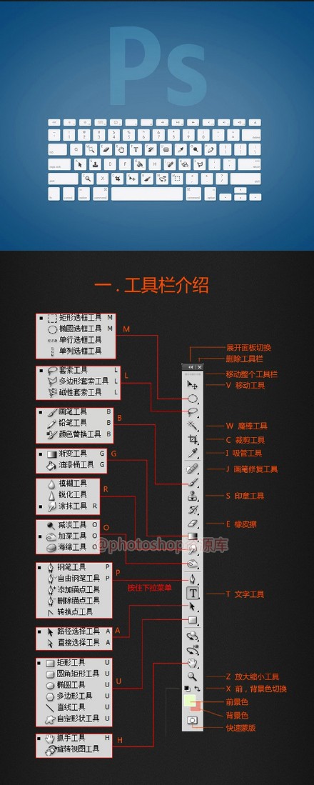 PS功能介绍 全福编程网