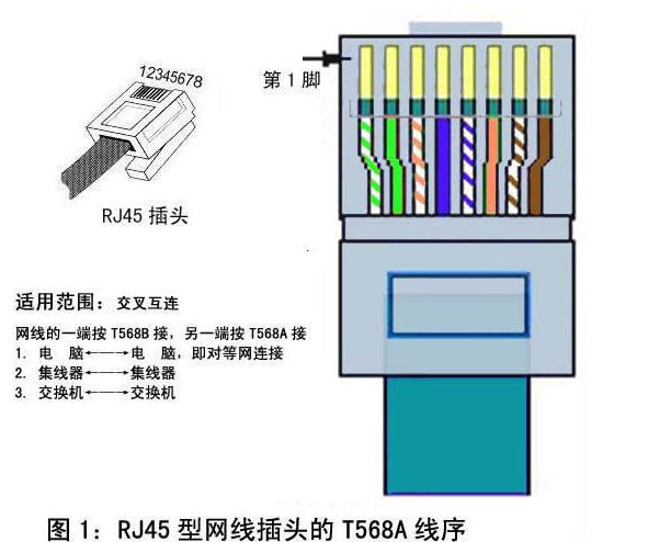 网线怎么做，网线水晶头接法 全福编程网