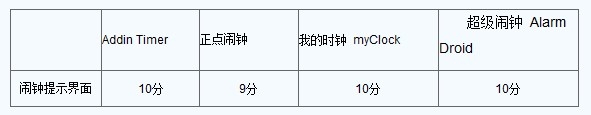安卓手机闹钟