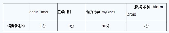 安卓手机闹钟