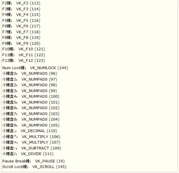 ASCII码是什么，ASCII码对照表