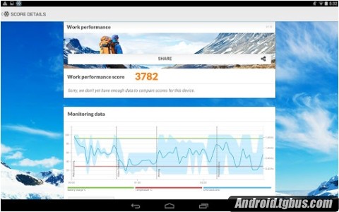 PCMark for Android是什么？ 全福编程网