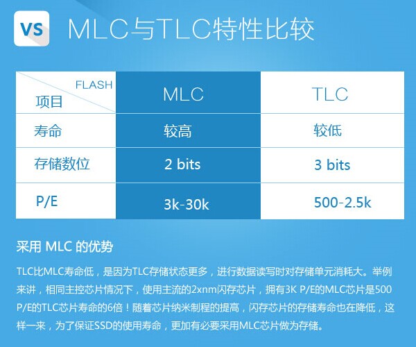 SLC、MLC、TLC闪存芯片颗粒有什么区别？ 全福编程网