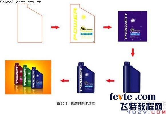 CDR X4制作塑胶包装瓶 全福编程网网 CDR实例教程
