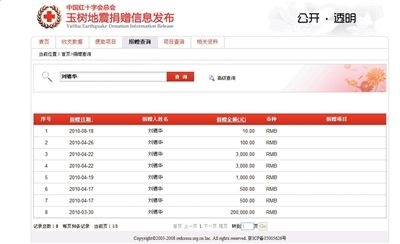 红会捐赠信息平台引五大质疑