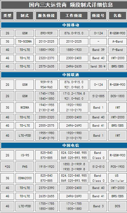 什么是网络制式   全福编程网