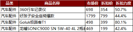 天猫618是什么活动  2016天猫618有什么优惠