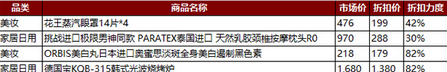 天猫618是什么活动  2016天猫618有什么优惠