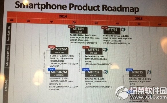 联发科mt6735处理器怎么样？ 全福编程网