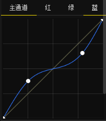 19ym20150810