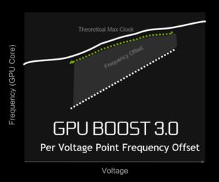 GTX1060笔记本显卡首测：竟能挑战桌面2K神卡？