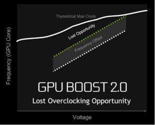 GTX1060笔记本显卡首测：竟能挑战桌面2K神卡？