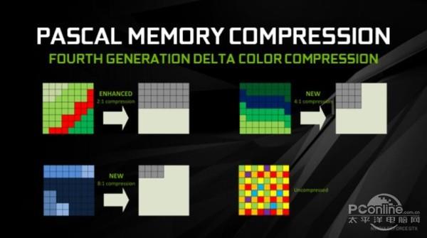 GTX1060笔记本显卡首测：竟能挑战桌面2K神卡？