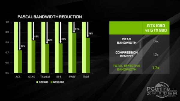 GTX1060笔记本显卡首测：竟能挑战桌面2K神卡？
