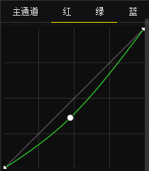 绿色风景照片PS后期系统全面的修图知识分享