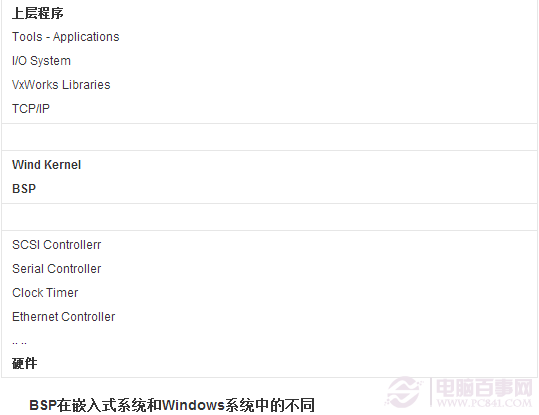 bsp是什么文件？ 全福编程网