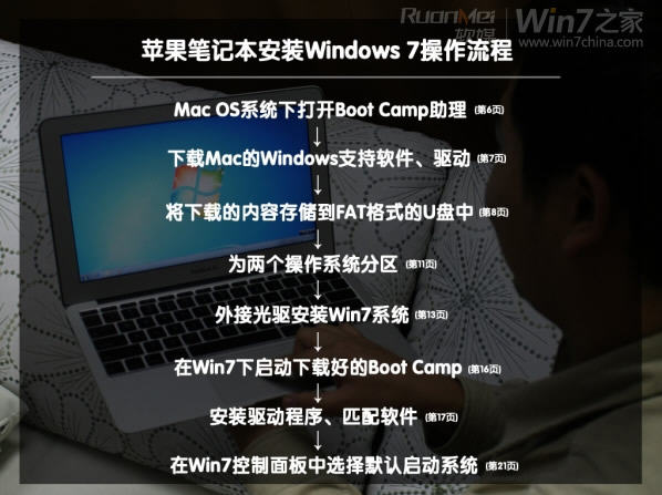 图解苹果Macbook Air上安装Win7