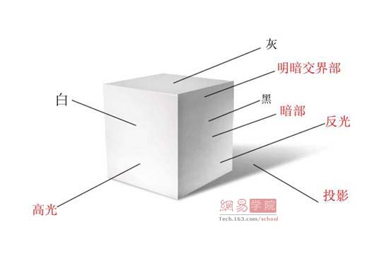 超强Photoshop鼠绘入门教程