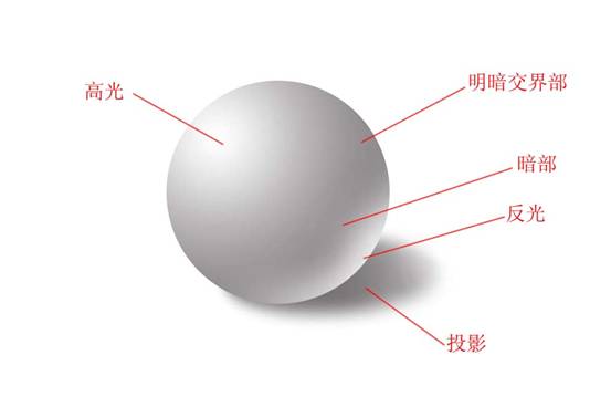 超强Photoshop鼠绘入门教程